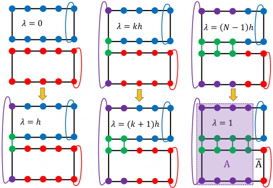 Figure 2: The schematic plot of the numerical experiment.